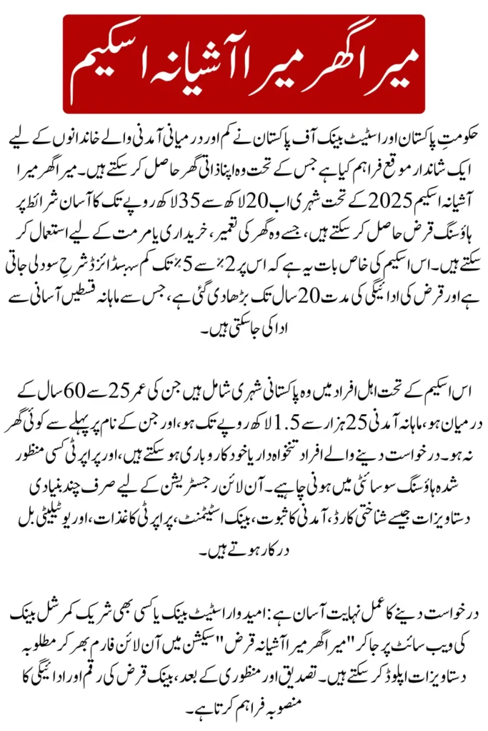 How To Apply For Mera Ghar Mera Ashiana Scheme 2026