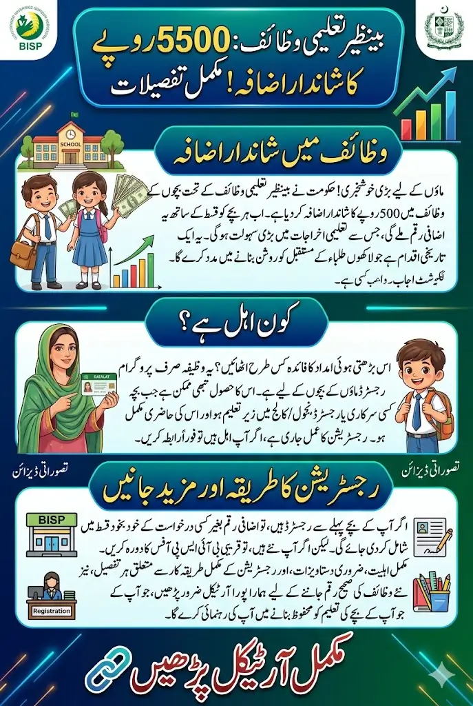 Great News! Benazir Taleemi Wazaif Stipend Amount Increased by 500 Pkr