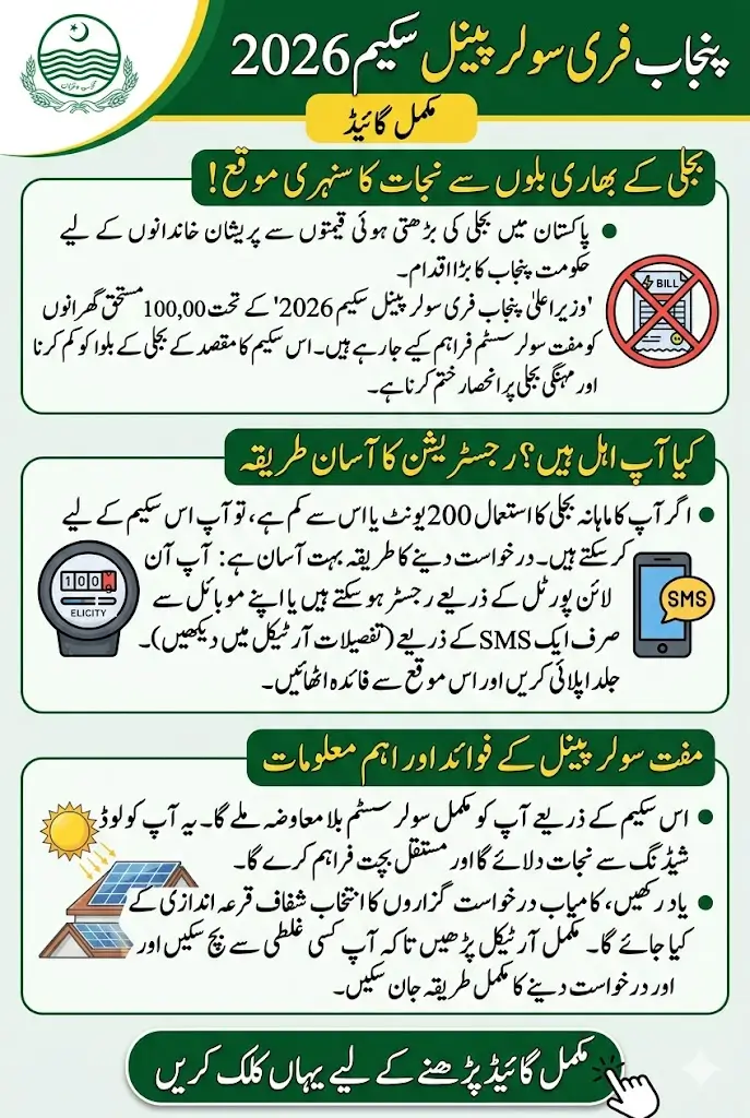 Punjab Free Solar Panel Scheme 2026: Online Registration, Eligibility, Last Date & How to Apply (Complete Guide)