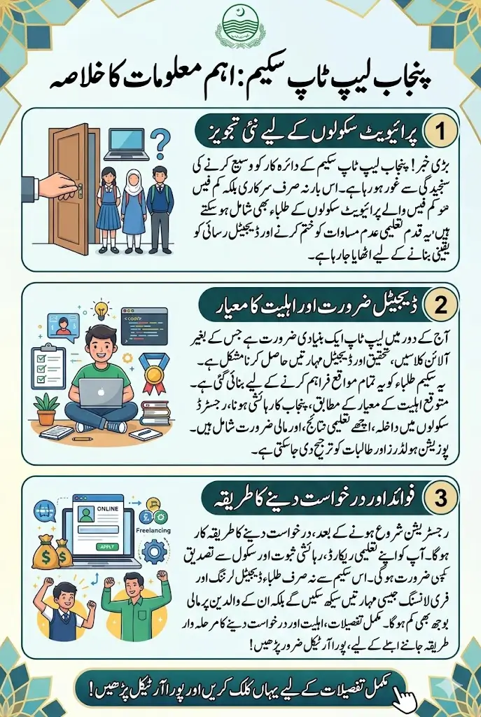 Good News: Punjab Laptop Scheme for School Students – Who Will Benefit & What Comes Next?